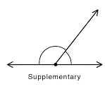 A diagram of a variety of angles
Description automatically generated with medium confidence