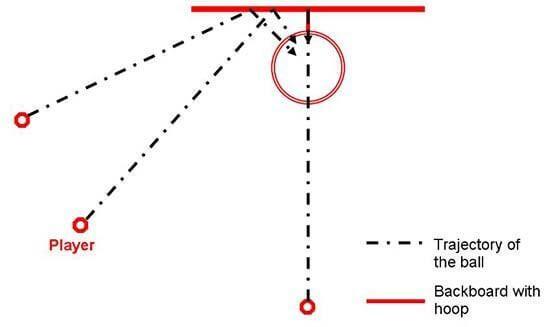 A diagram of a light source
Description automatically generated with medium confidence